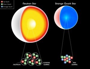 Nötron ve Kuark Yıldızı