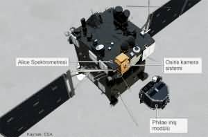 rosetta satellite annotated