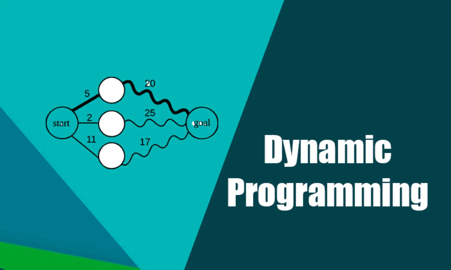 Understanding Dynamic Programming A Guide With Code Examples